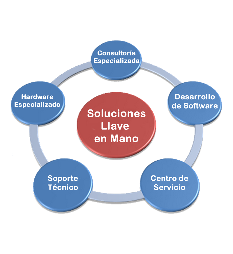 700x875 Llave en Mano